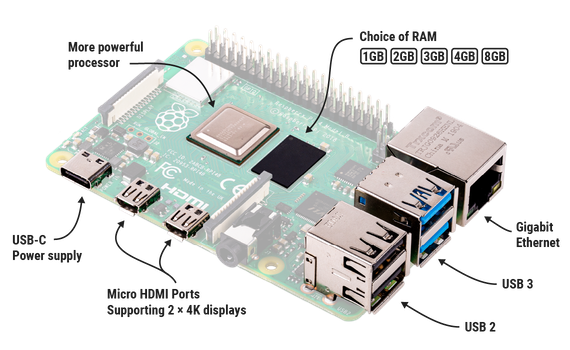 Raspberry pi 4 model b 8gb ram